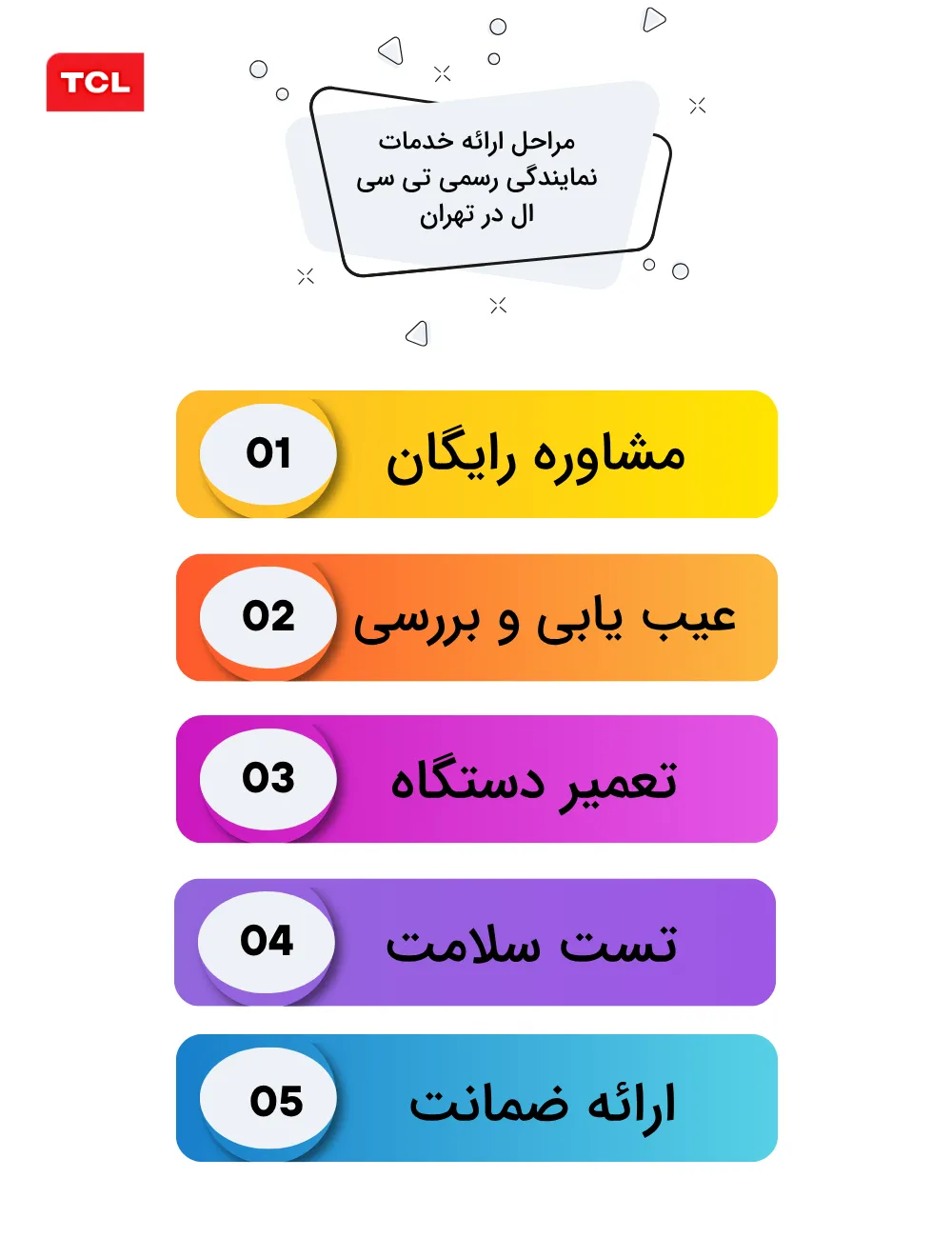مراحل ارائه خدمات نمایندگی لوازم خانگی تی سی ال در شهر تهران