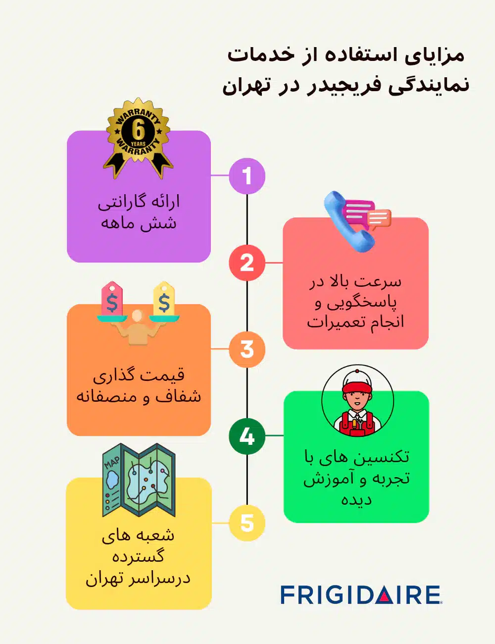 مراحل خدمات پس از فروش برند فریجیدر در تهران