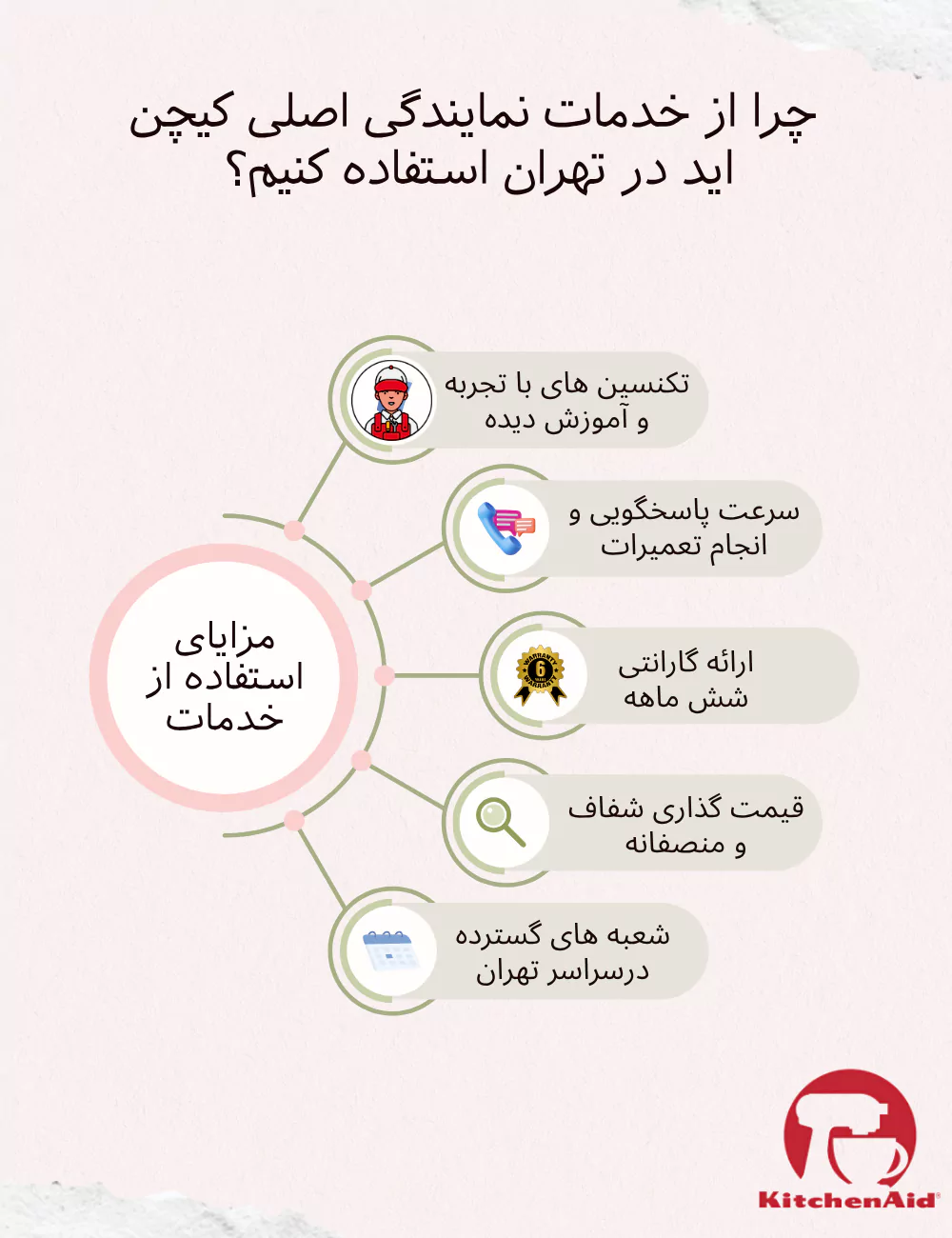 مراحل دریافت خدمات از نمایندگی تعمیر Kitchenaid در تهران