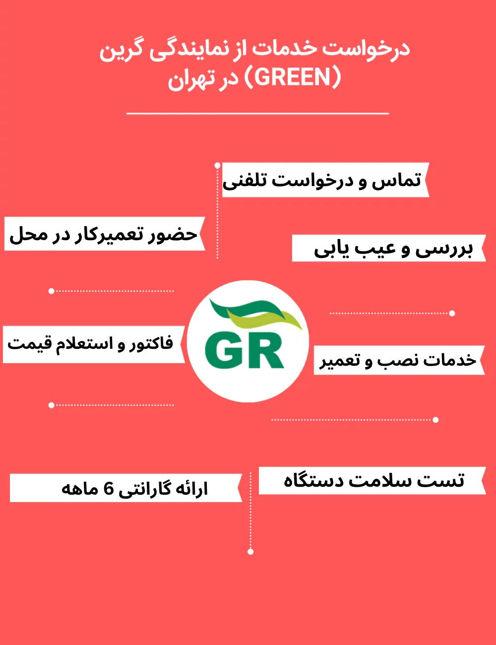مراحل درخواست خدمات از نمایندگی گرین در زاهدان