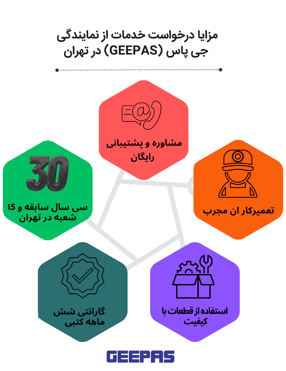 مزیت های تعمیرگاه جی پاس