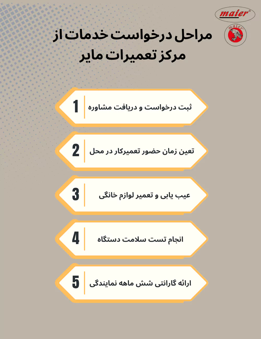 مراحل درخواست خدمات از نمایندگی پس از فروش Maier در تهران
