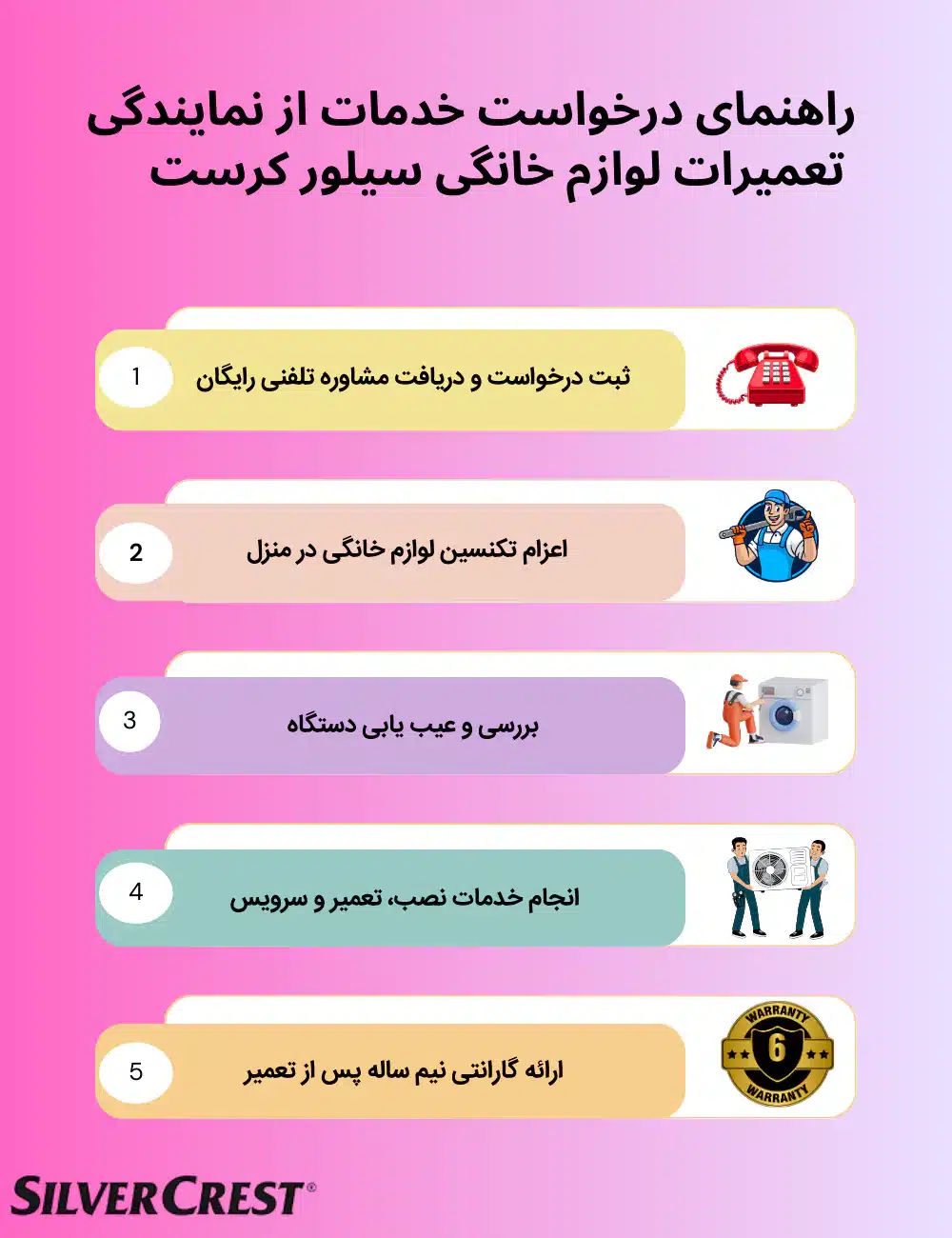 مراحل درخواست خدمات لوازم خانگی سیلور کرست
